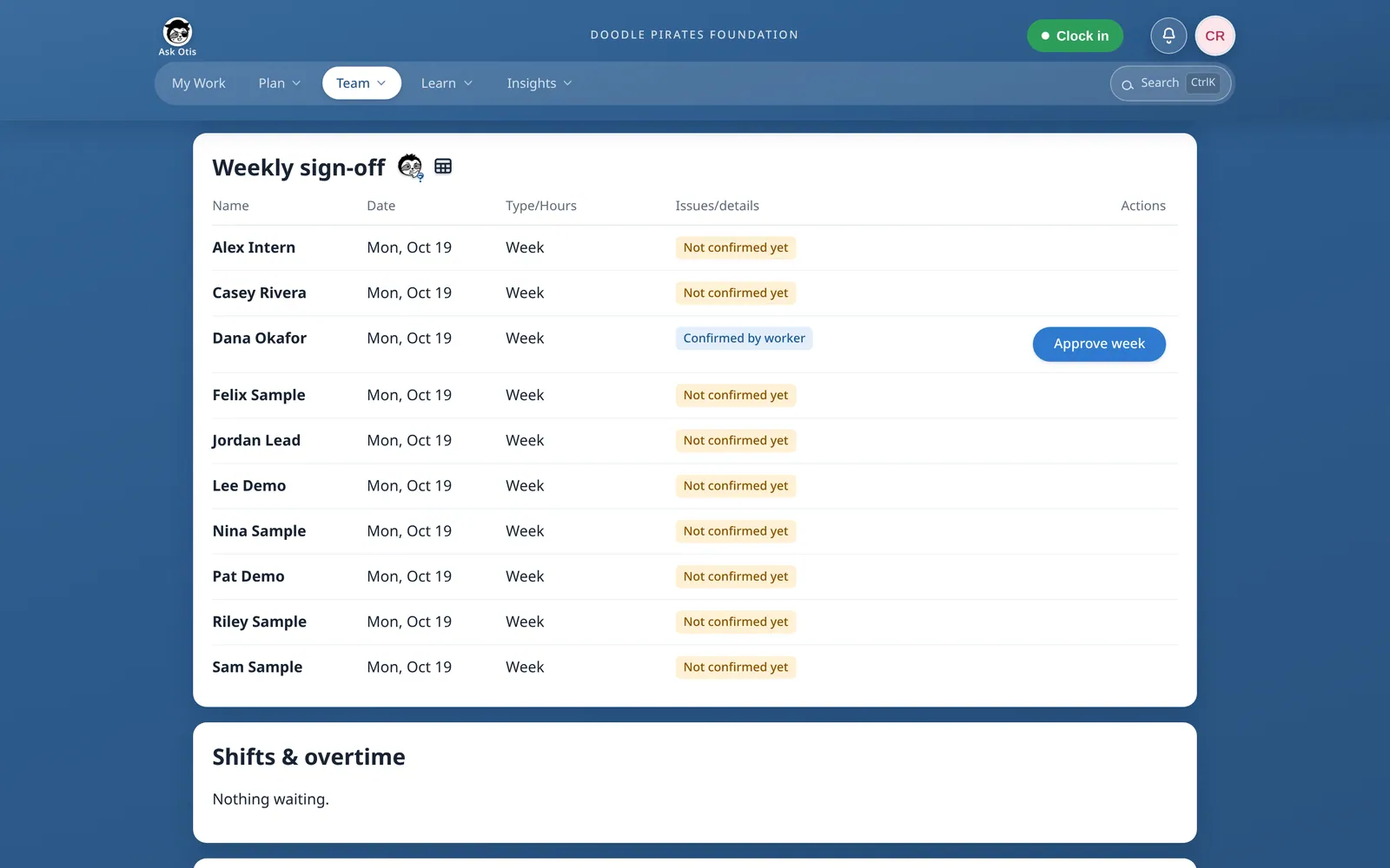 Shop payroll, Weekly sign-off: a table of people with their week, where one person shows “Confirmed by worker” with an Approve week button and the rest show “Not confirmed yet”.